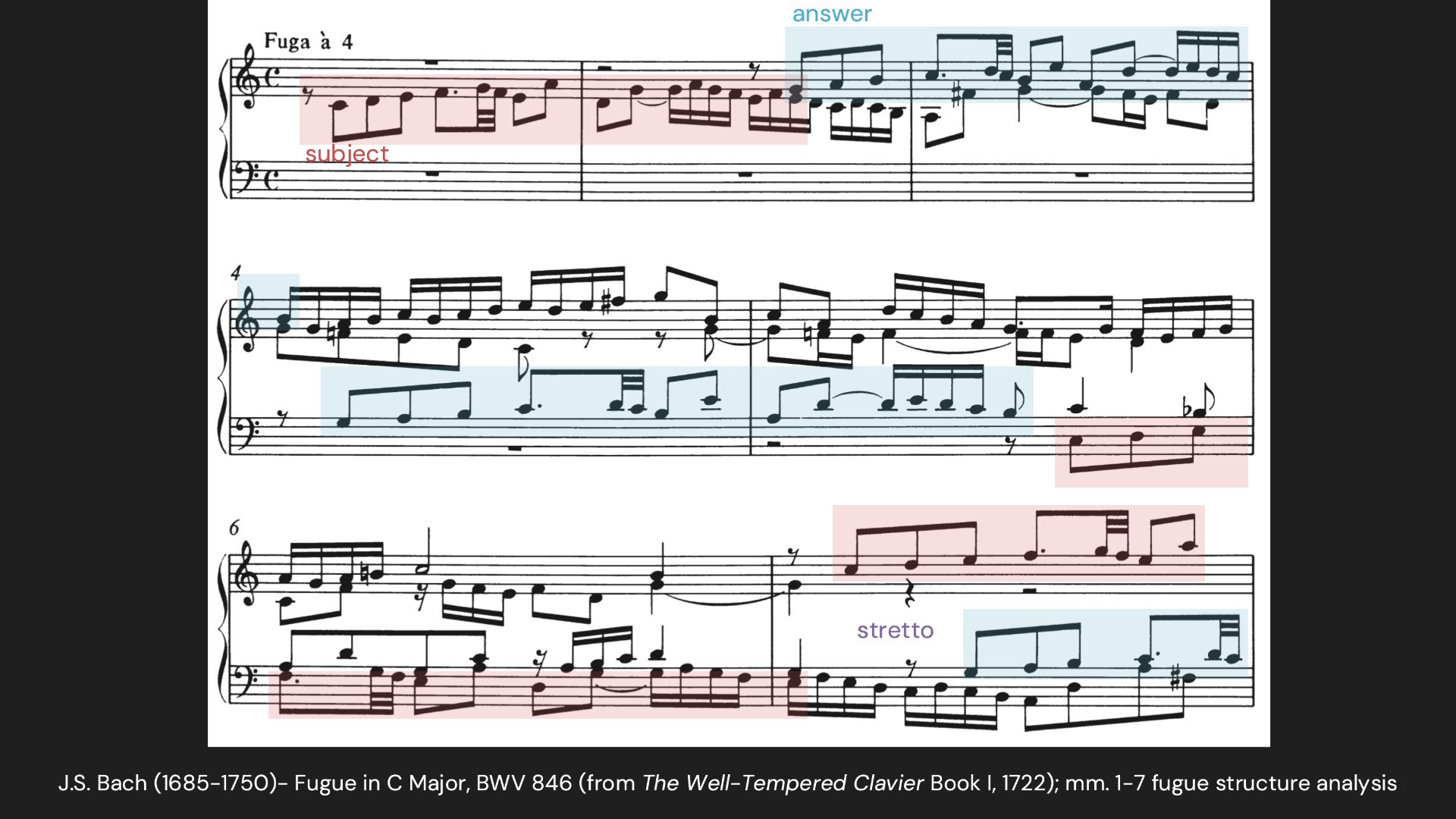Slide 16 &mdash; Bach fugue, mm. 1–7