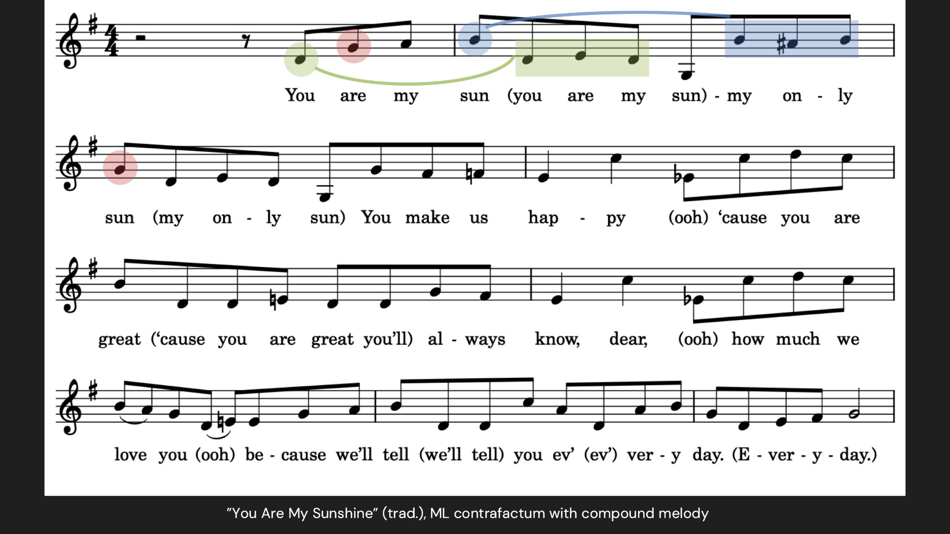 Slide 33 &mdash; “You Are My Sunshine” contrafactum
