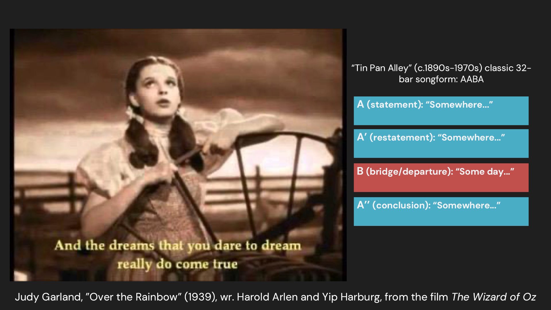 Slide 40 &mdash; “Over the Rainbow”, AABA